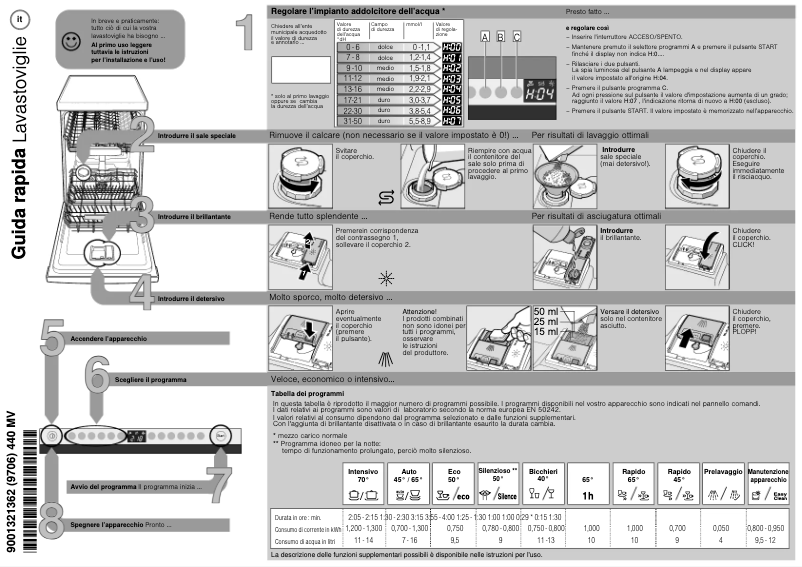 Page 1 de la notice Manuel utilisateur Siemens SR756X09TE