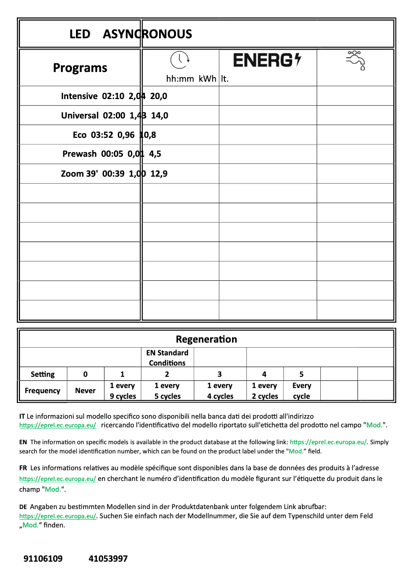 Page 1 de la notice Manuel utilisateur Candy CF 3E6L0FW