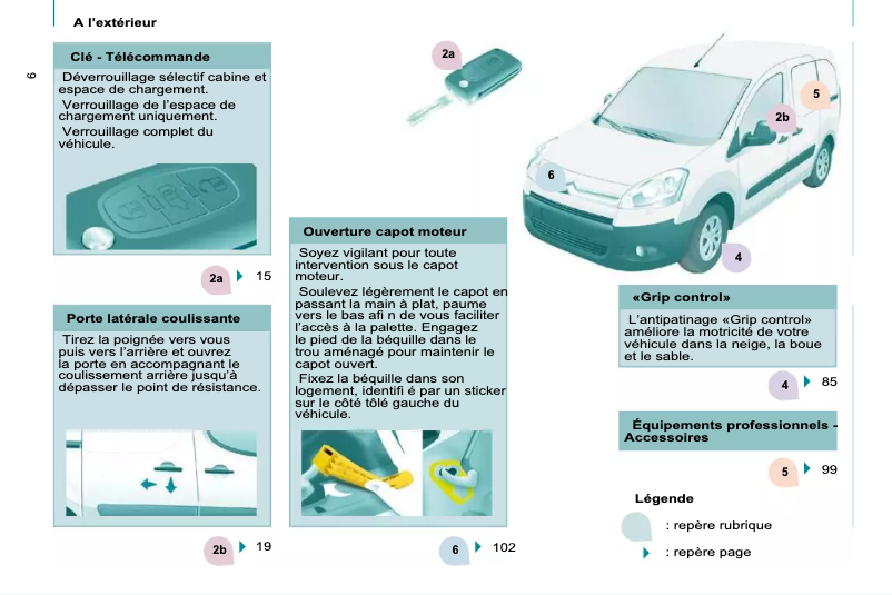 Page 1 de la notice Manuel utilisateur Citroën Berlingo (2011)