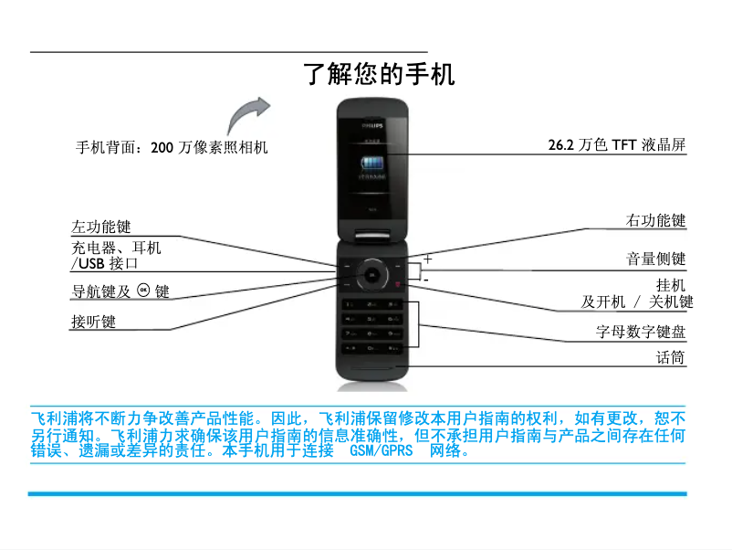 Page 1 de la notice Manuel utilisateur Philips CTX530