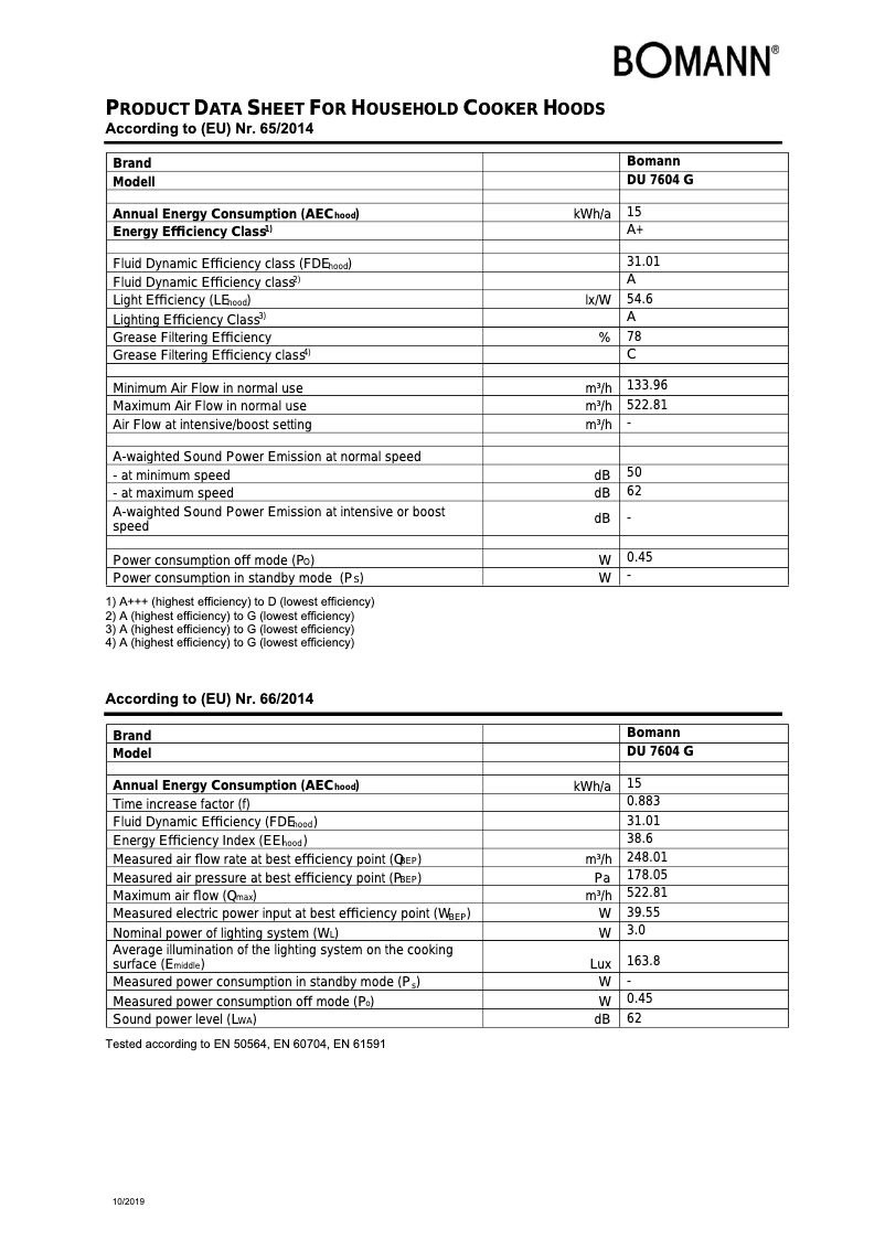 Página 1 del manual Ficha técnica Bomann DU 7604 G
