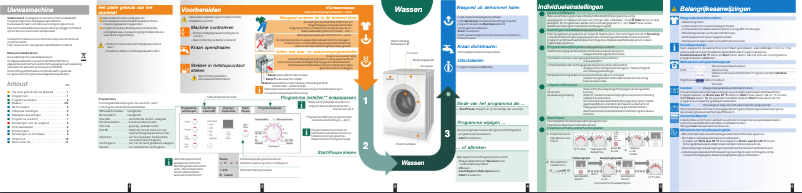 Image de la première page du manuel de l'appareil WAE283K0NL