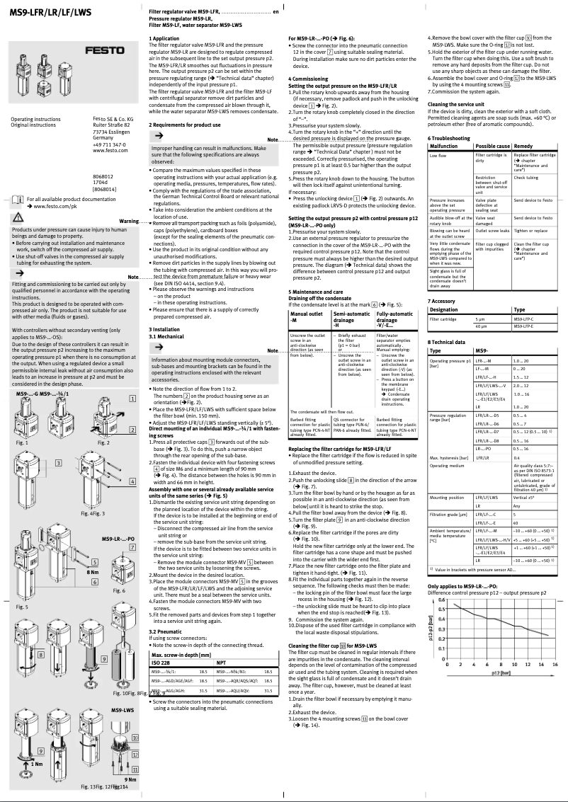 Page 1 de la notice Manuel utilisateur Festo MS9-LF