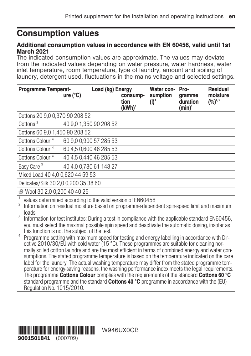Página 1 del manual Etiqueta energética Neff W946UX0GB