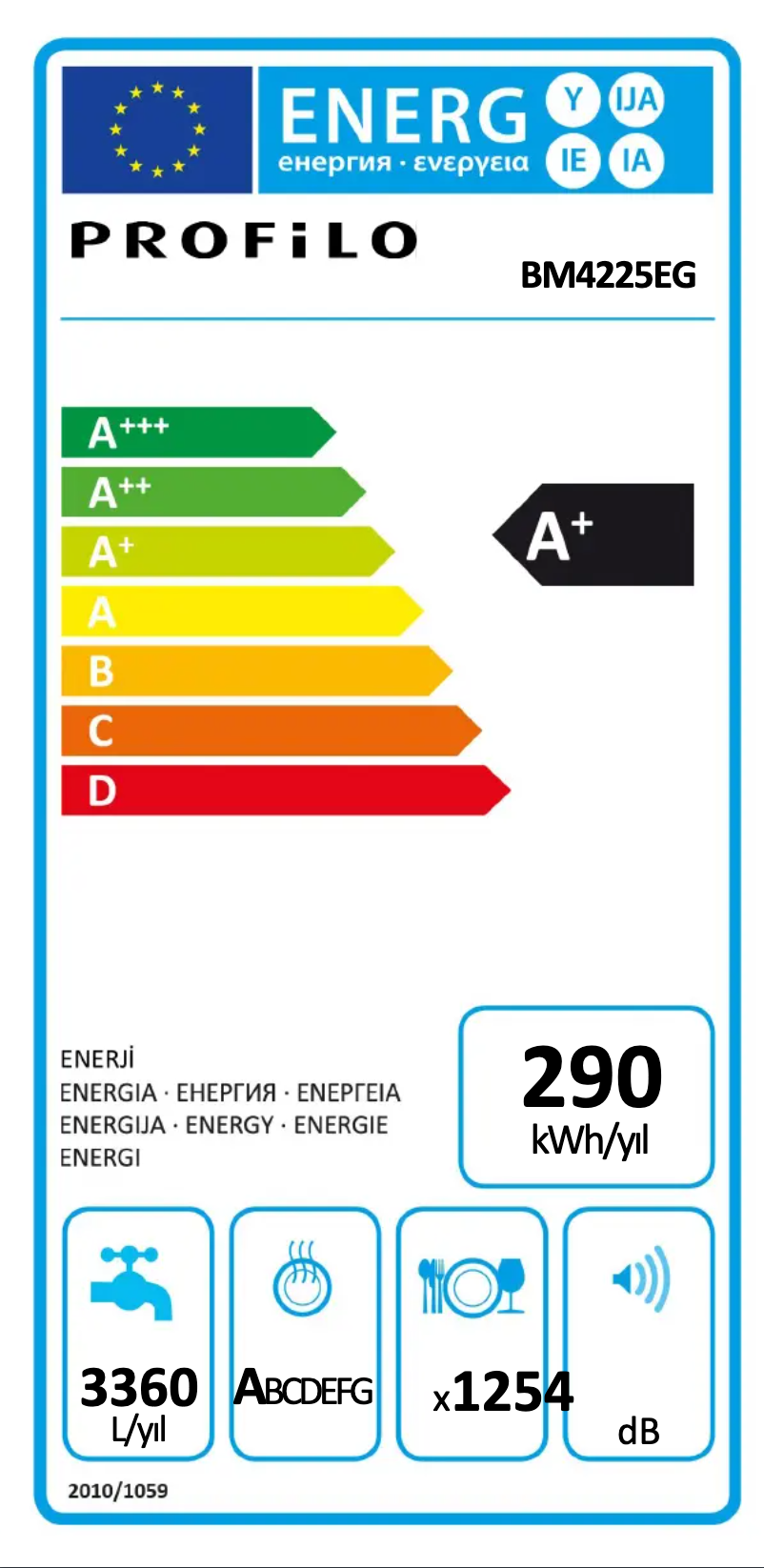 Page 1 de la notice Manuel utilisateur Profilo BM4225EG