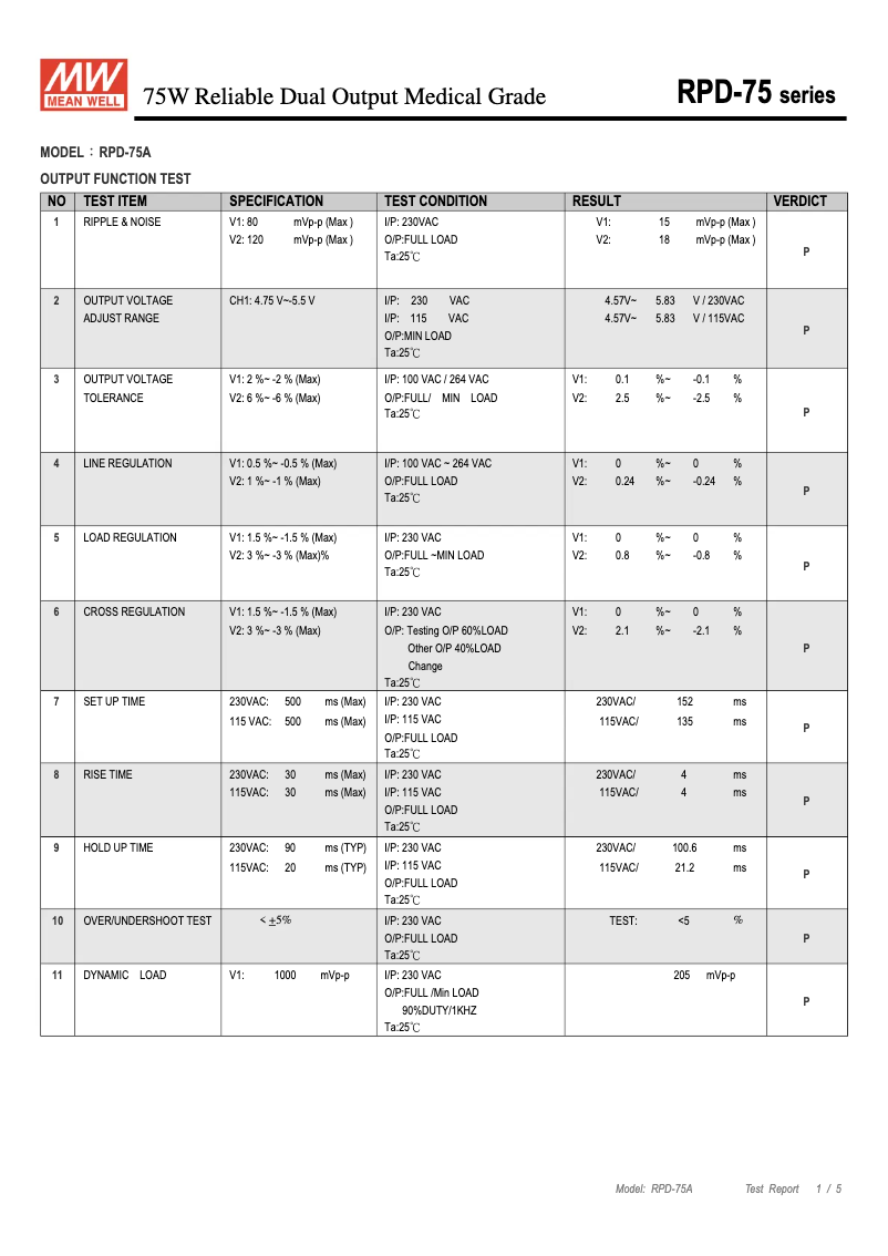 Page 1 de la notice Fiche technique Mean Well RPD-75A