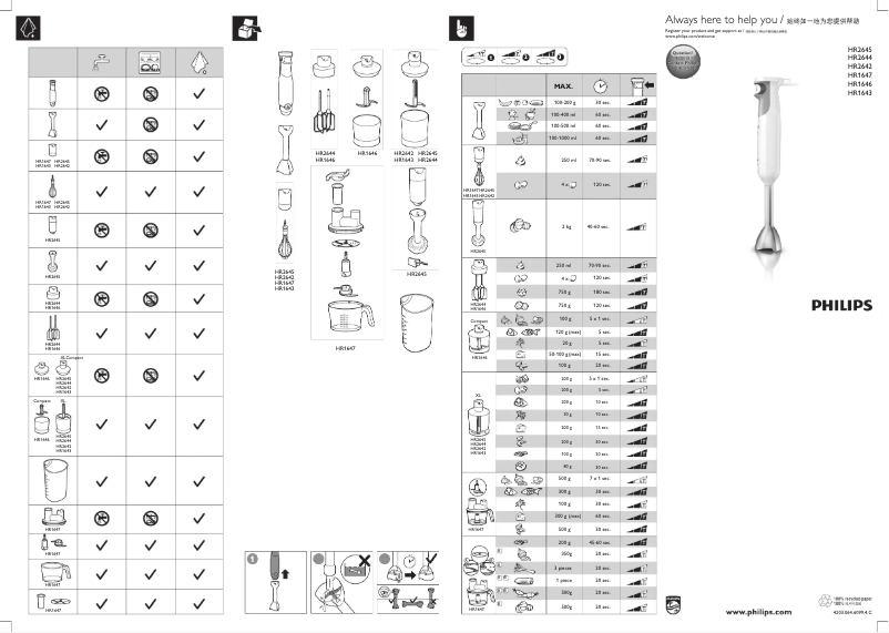 Imagen de la primera página del manual del dispositivo Avance Collection HR1643