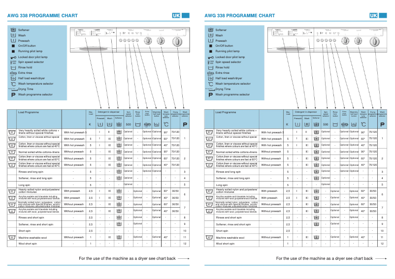 Page 1 de la notice Manuel utilisateur Whirlpool AWG 338
