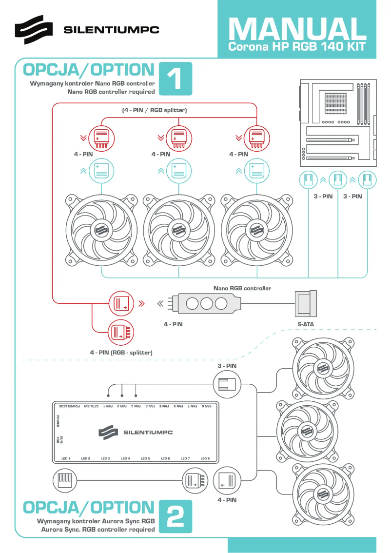 Page 1 de la notice Manuel utilisateur ENDORFY Corona HP RGB 140 KIT