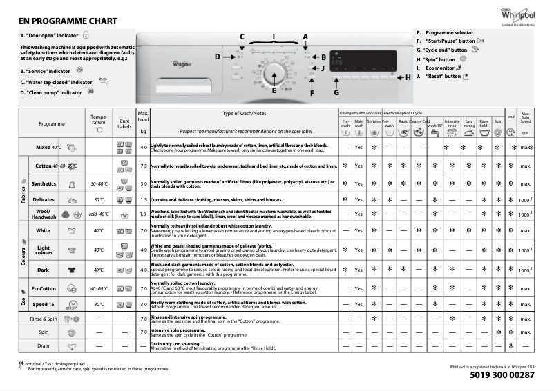 Page n°1 - Manuel utilisateur Whirlpool Chiara 1400