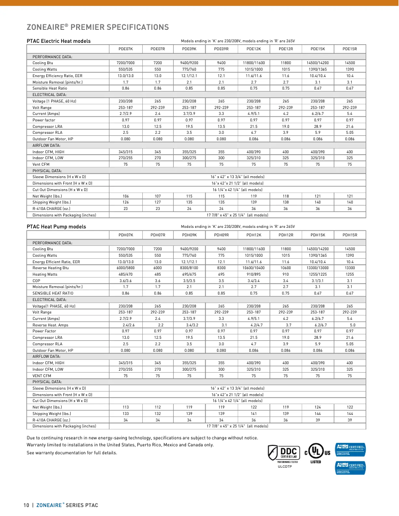 Página 1 del manual Ficha técnica Friedrich PDE15K5SG