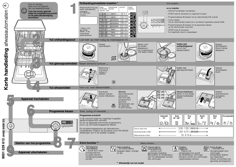 Page n°1 - Manuel utilisateur Siemens SN28D200