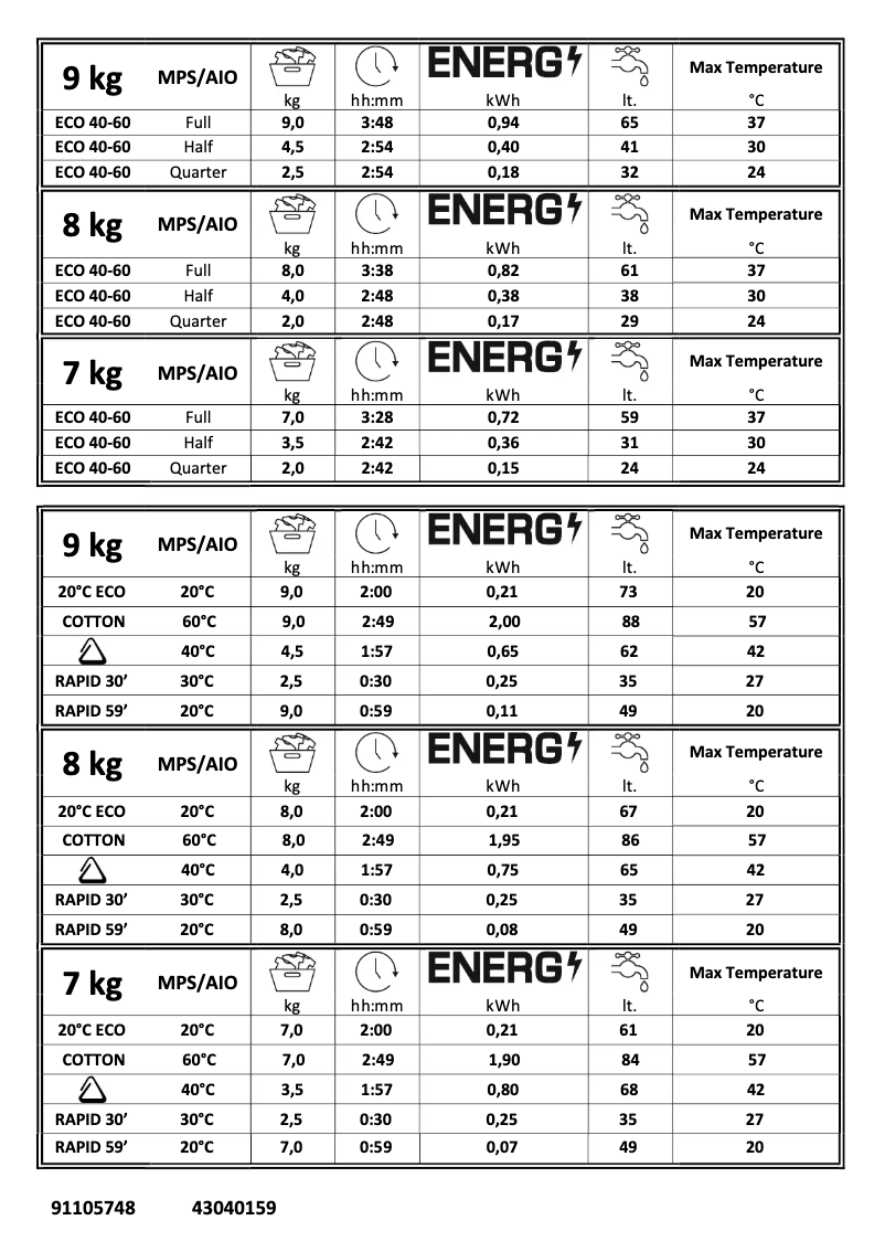 Page 1 de la notice Fiche technique Candy CSS 69TWMCE/1-80