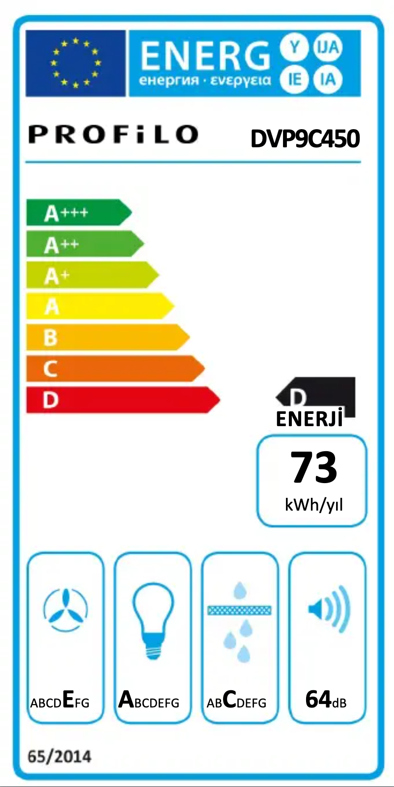 Page 1 de la notice Manuel utilisateur Profilo DVP9C450