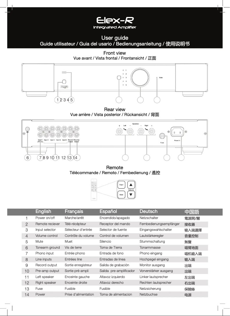 Page 1 de la notice Manuel utilisateur Rega Elex-R