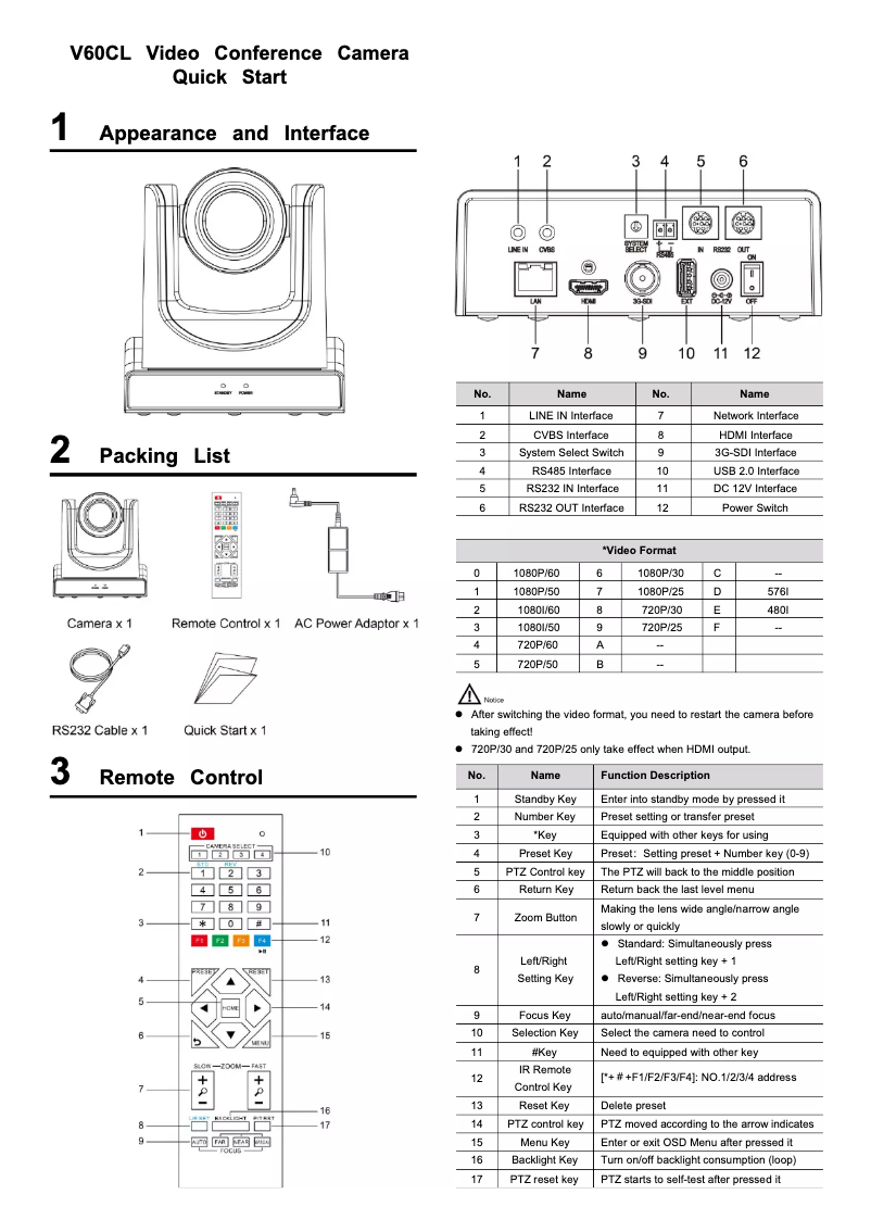 Page n°1 - Manuel utilisateur Edis V60CL