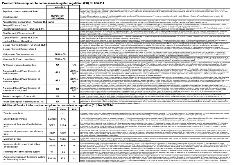 Image de la première page du manuel de l'appareil HCP61310IH