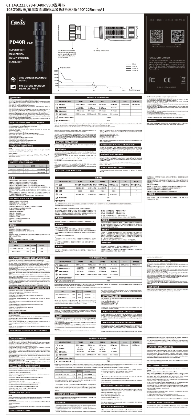 Page 1 de la notice Manuel utilisateur Fenix PD40R V3.0