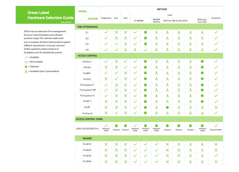 Page 1 de la notice Guide de démarrage rapide ZKTeco inPulse+