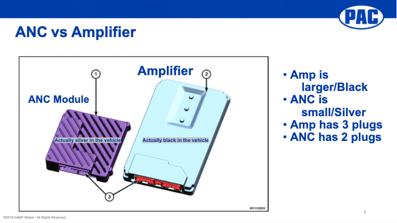 Página 1 del manual Ficha técnica PAC ANC-CH01