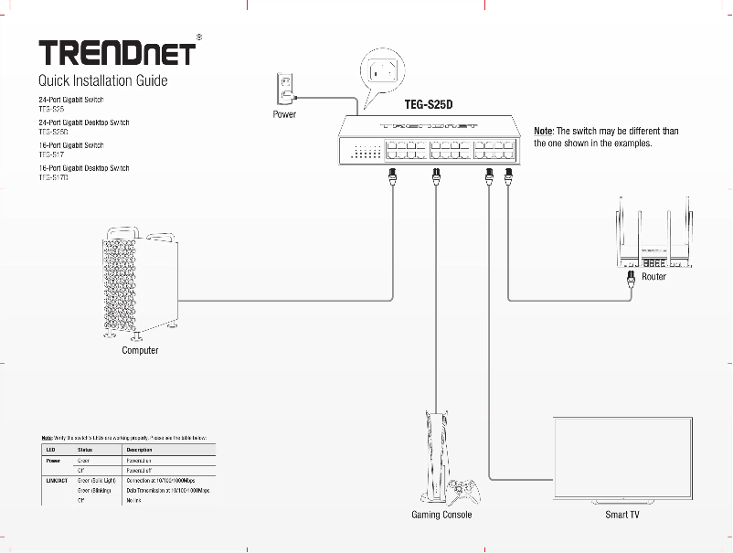 Page n°1 - Mode d'emploi TRENDnet TEG-S25D