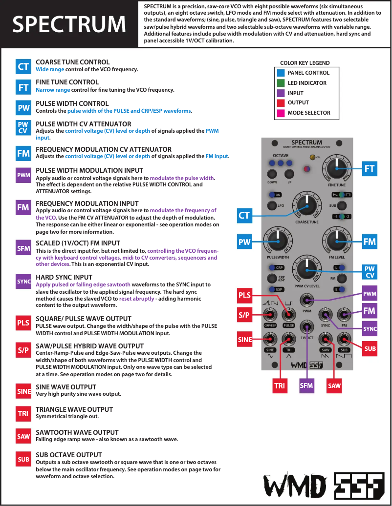 Image de la première page du manuel de l'appareil Spectrum