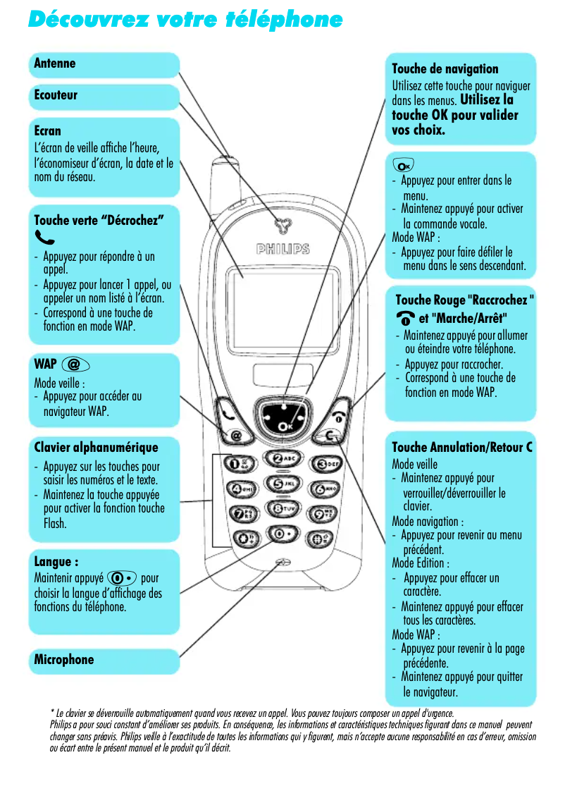 Imagen de la primera página del manual del dispositivo Fisio 311