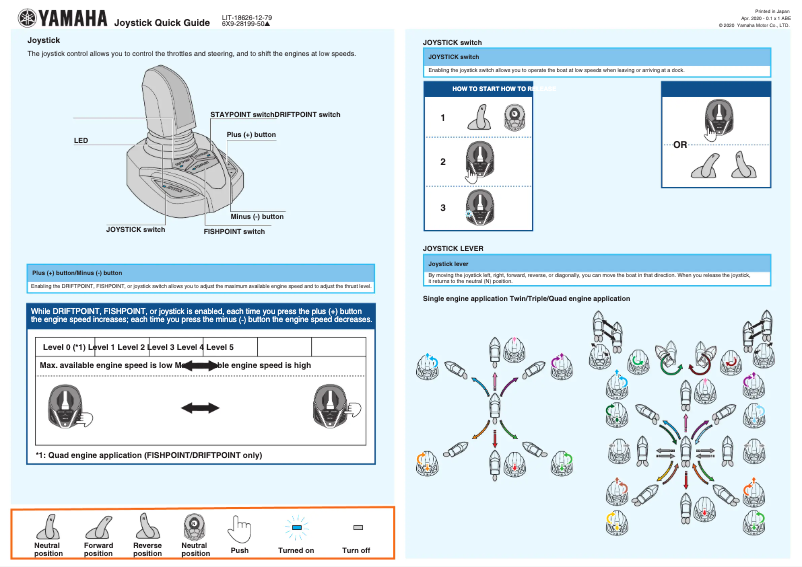 Page n°1 - Manuel utilisateur Yamaha Joystick (2020)