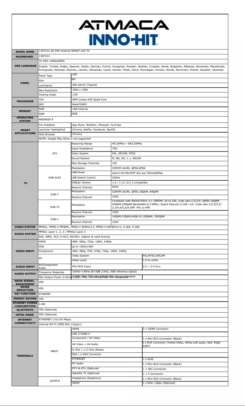 Page 1 de la notice Fiche technique Inno-Hit IH49S