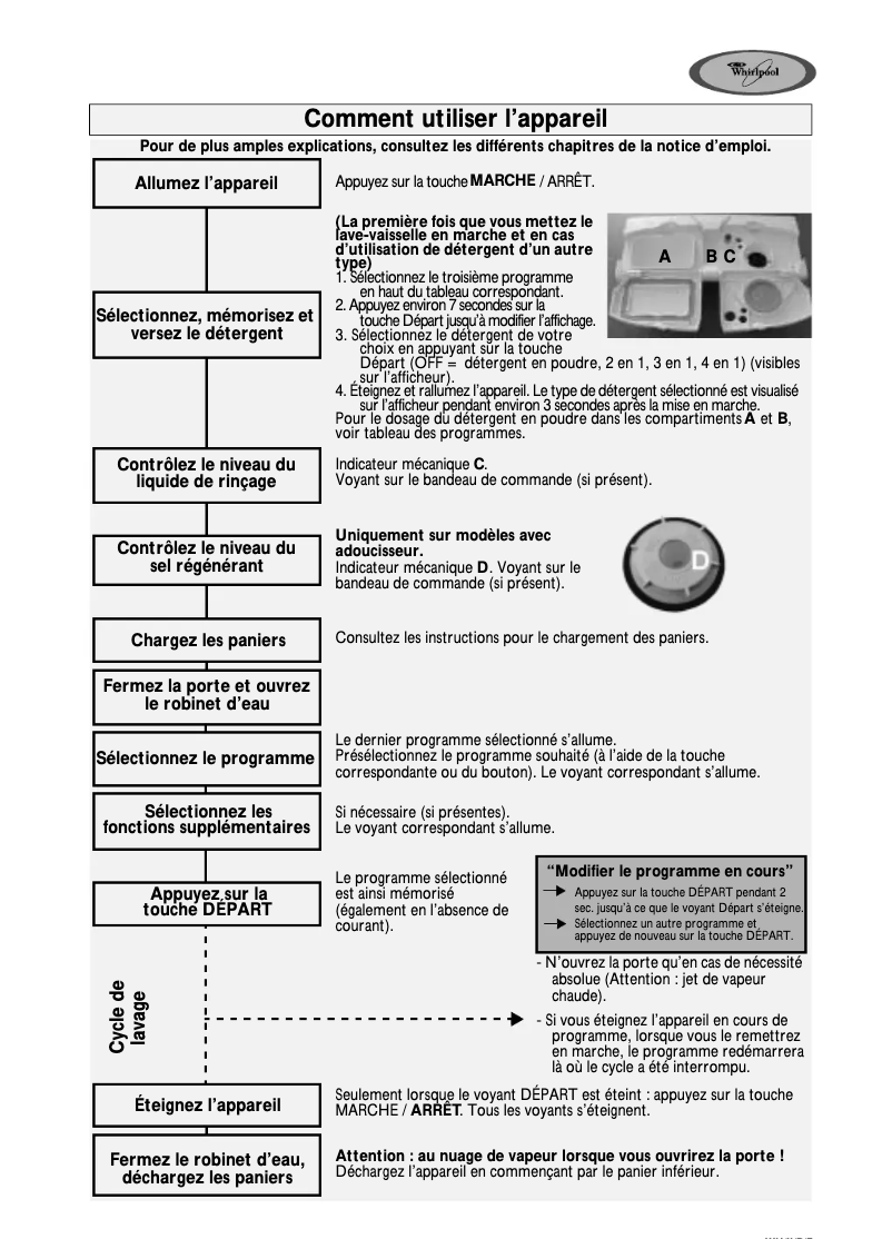 Image de la première page du manuel de l'appareil ADG 8527
