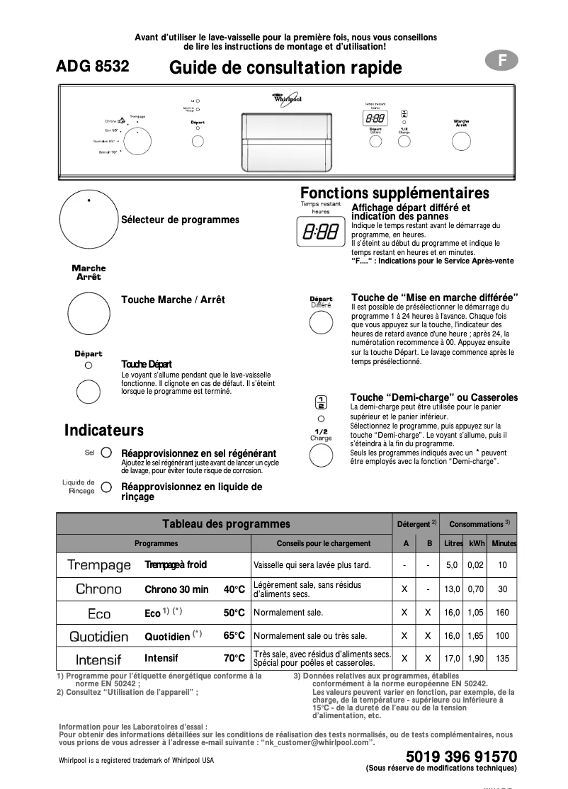 Image de la première page du manuel de l'appareil ADG 8532