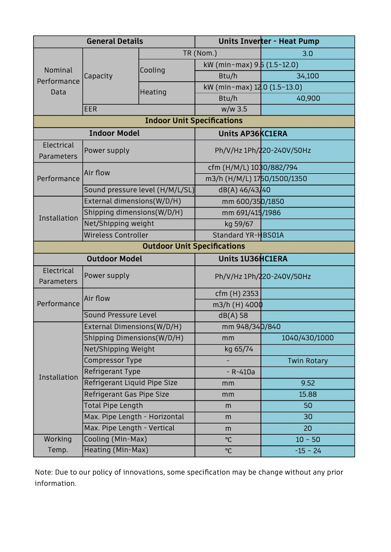 Page 1 de la notice Manuel utilisateur Haier AP36KC1ERA