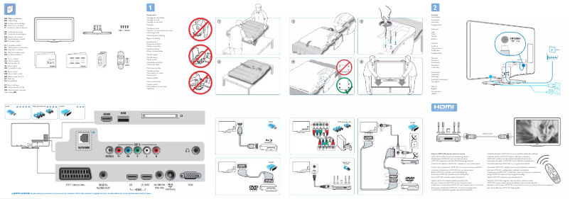Page 1 de la notice Guide de démarrage rapide Philips 40PFL5805H