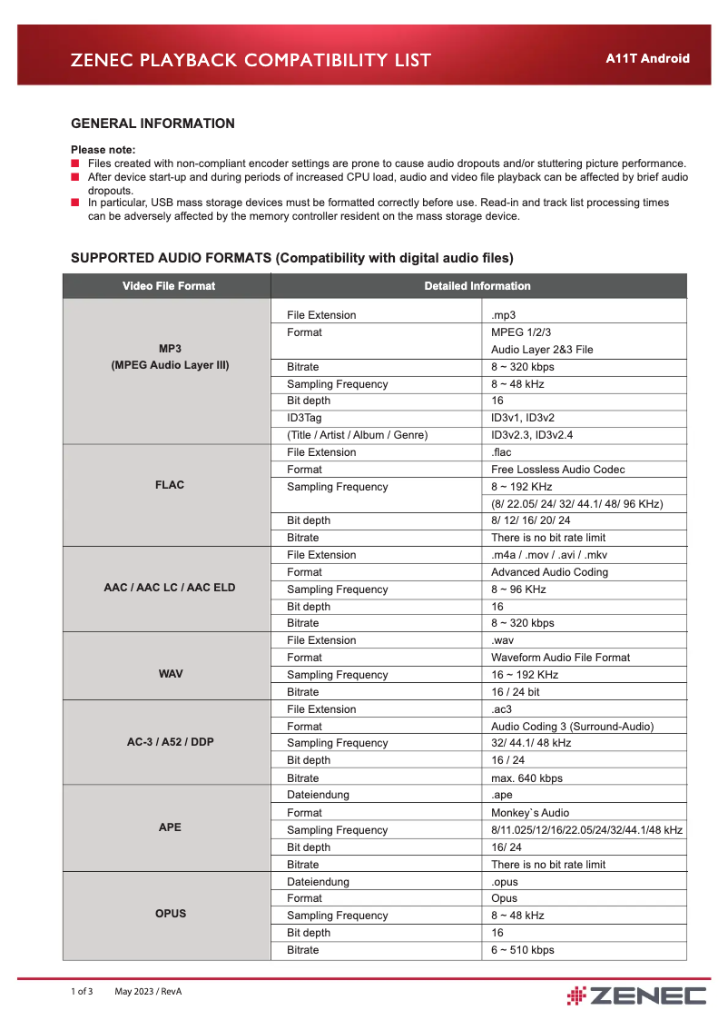 Page n°1 - Guide de démarrage rapide Zenec Z-E3776
