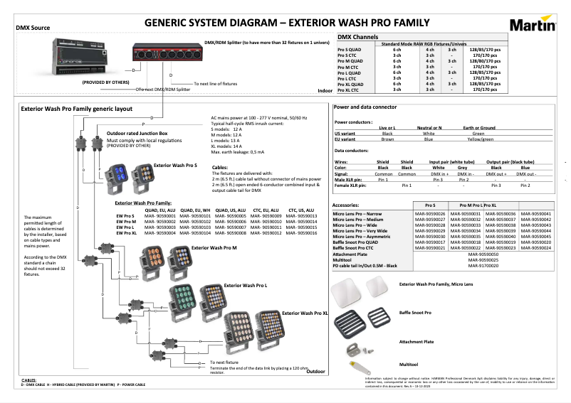 Página 1 del manual Diagrama de cableado Martin Exterior Wash Pro S QUAD