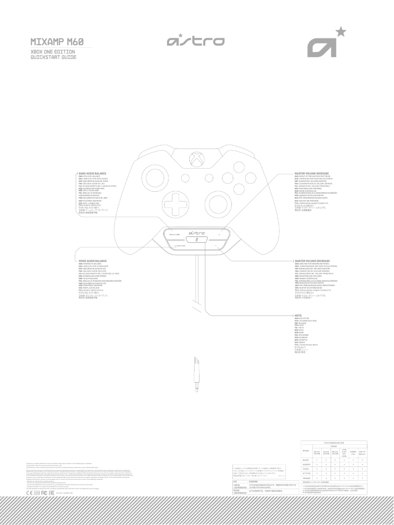 Page n°1 - Manuel utilisateur Astro MixAmp M60