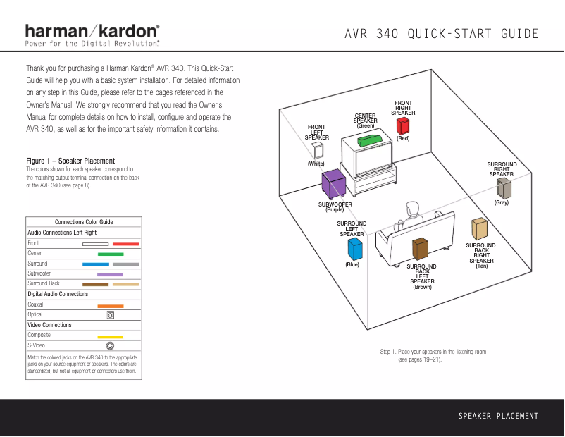 Page n°1 - Manuel utilisateur Harman Kardon AVR 340