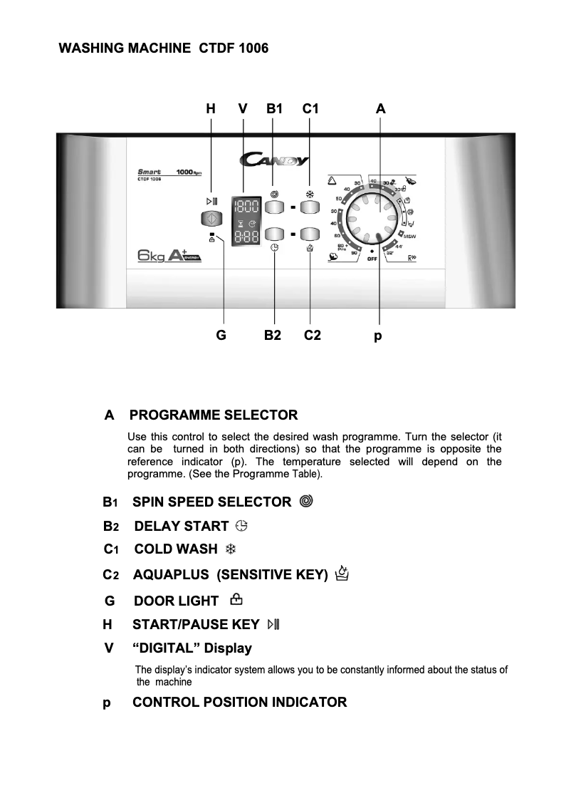Page n°1 - Manuel utilisateur Candy CTDF 1006-37