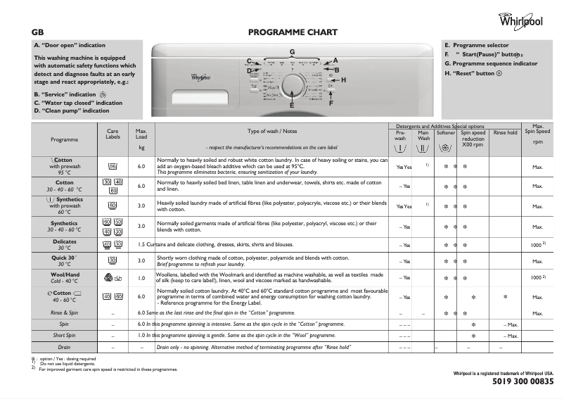 Page n°1 - Manuel utilisateur Whirlpool WWDC 4406