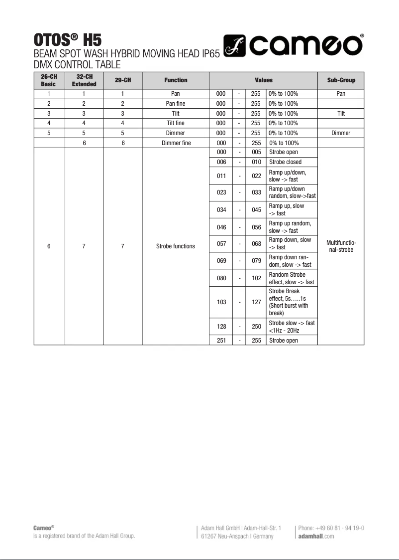 Image de la première page du manuel de l'appareil OTOS H5