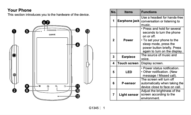 Página 1 del manual Manual de usuario GSmart G1345