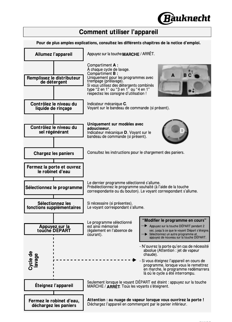 Image de la première page du manuel de l'appareil GSFS 6450 IN