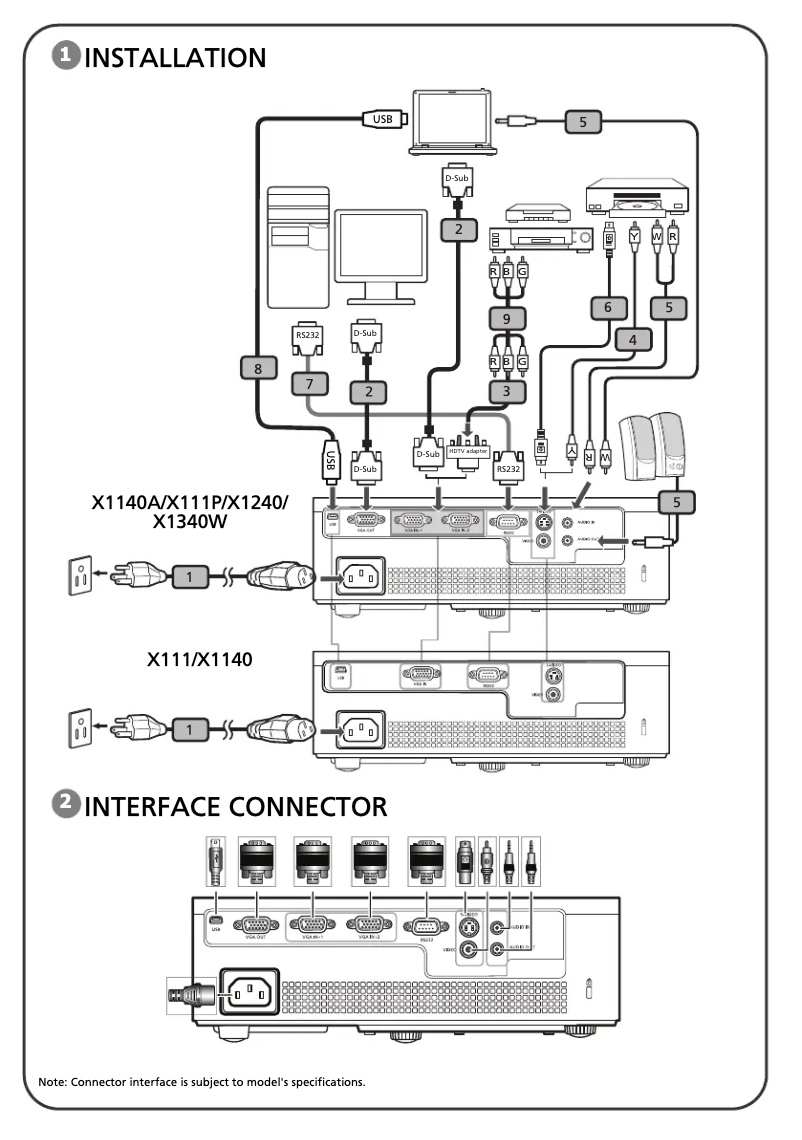 Página 1 del manual Manual de usuario Acer P1500