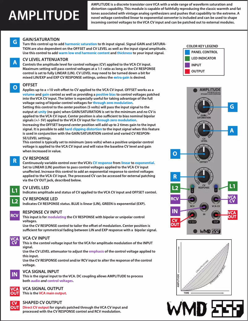 Page 1 de la notice Manuel utilisateur WMD Amplitude