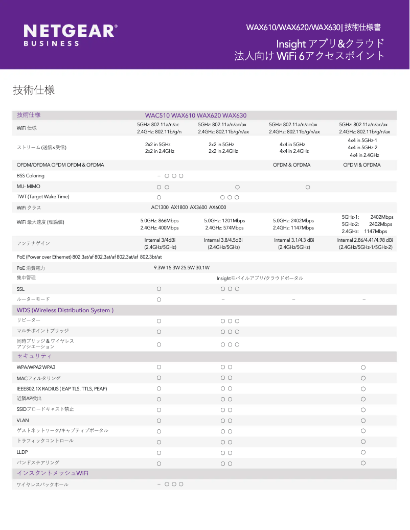 Page 1 de la notice Fiche technique Netgear WAX620