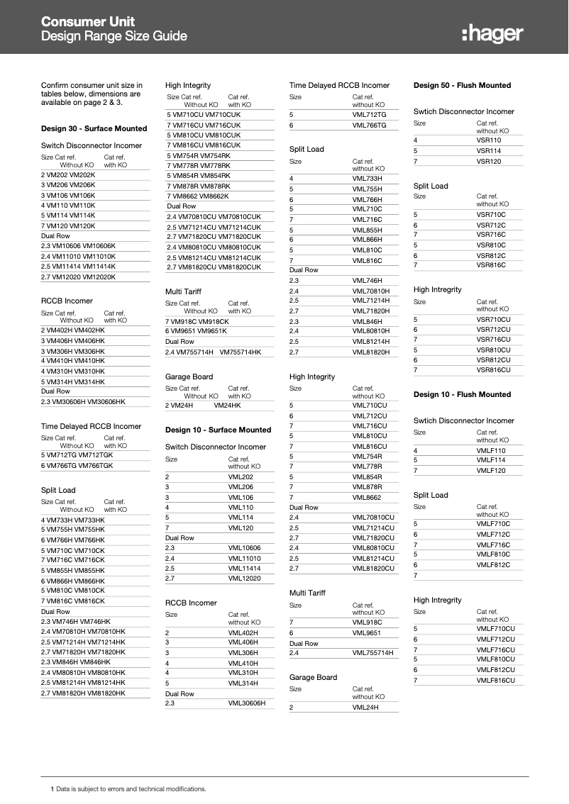 Page n°1 - Fiche technique Hager VM206