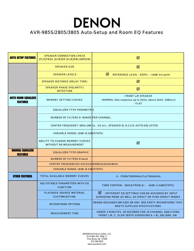Page 1 de la notice Guide d'installation Denon AVR-985S