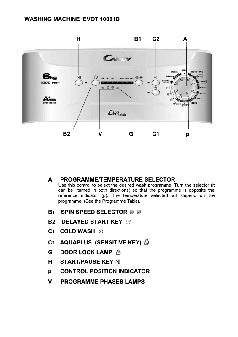 Page 1 de la notice Manuel utilisateur Candy EVOT 10061D-S
