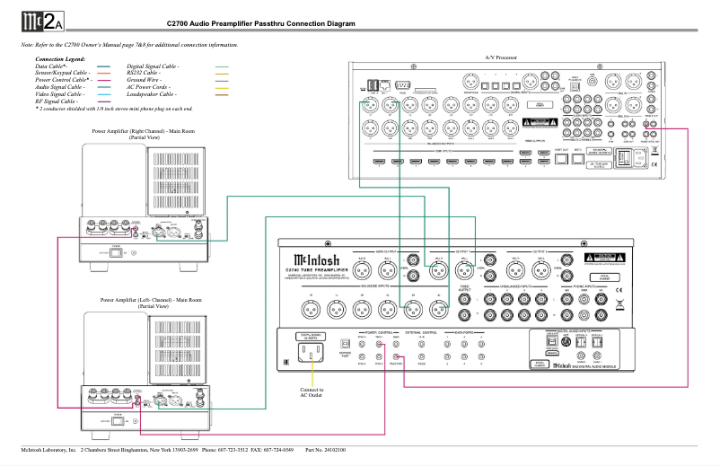 Page 1 de la notice Schéma de câblage McIntosh C2700