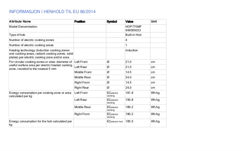 Página 1 del manual Ficha técnica Electrolux HOP770MF